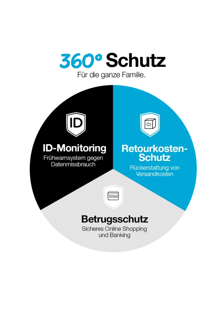 ID Schutz
